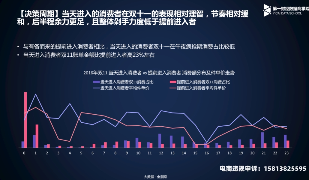 天猫复检是再次购买么-第1张图片