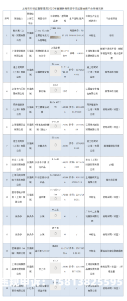 天猫抽检被处罚多久-第1张图片