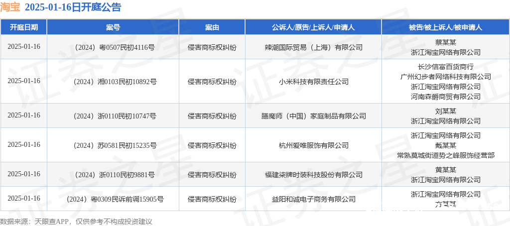 淘宝滥用商标什么处罚最严重-第1张图片