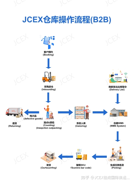 亚马逊商标滥用申诉流程图-第2张图片