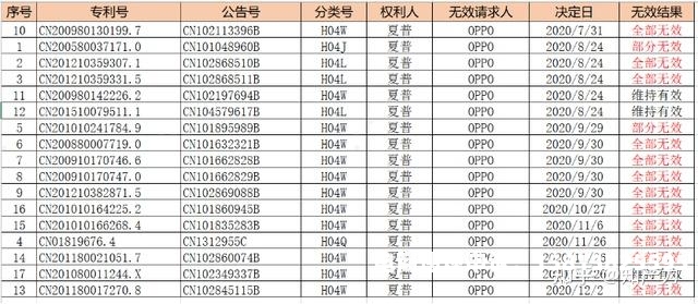 反诉外观专利侵权案例-第1张图片