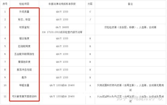 天猫抽检申诉有用吗-第2张图片