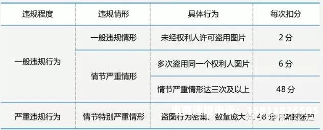 盗图侵权 知乎文章-第1张图片