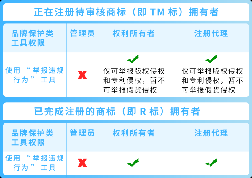 亚马逊盗图侵权信息怎么办-第1张图片