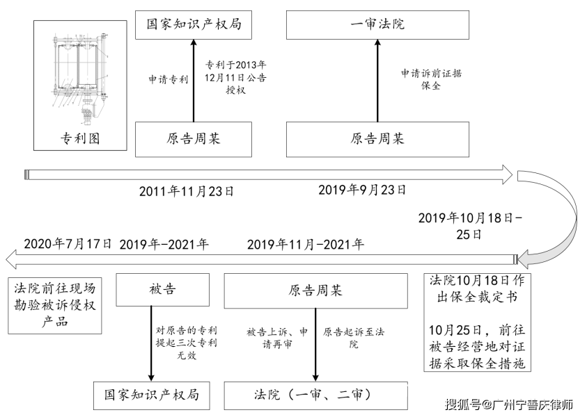 外观专利侵权方式说明怎么写-第1张图片