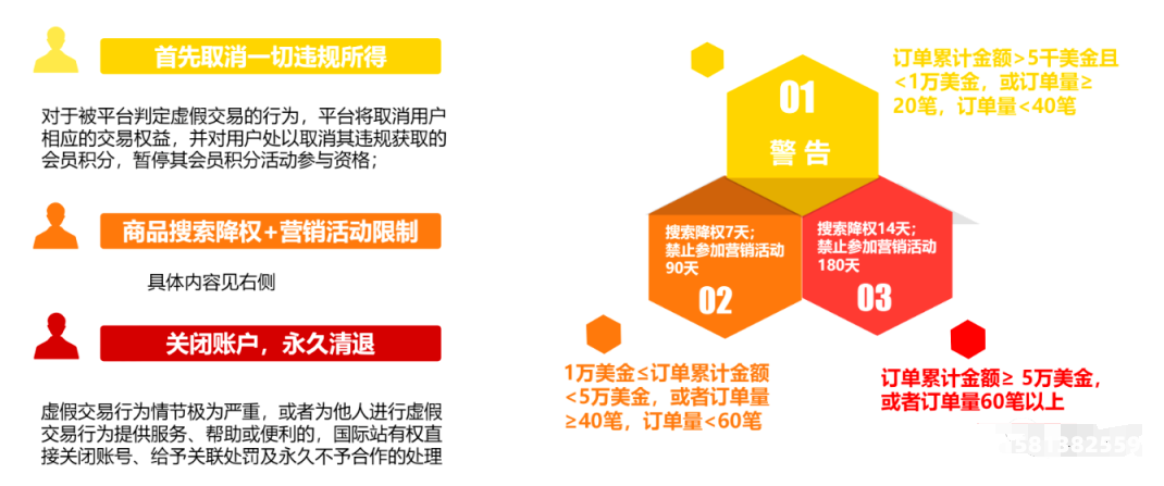 虚假交易影响买家信誉吗-第1张图片