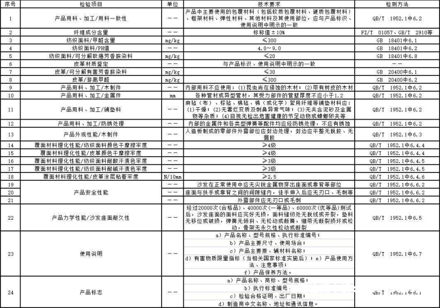 天猫抽检罚款多少-第2张图片