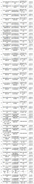 天猫抽检 知乎是真的吗-第2张图片