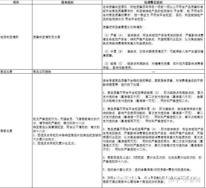 天猫抽检罚款怎么处理-第1张图片