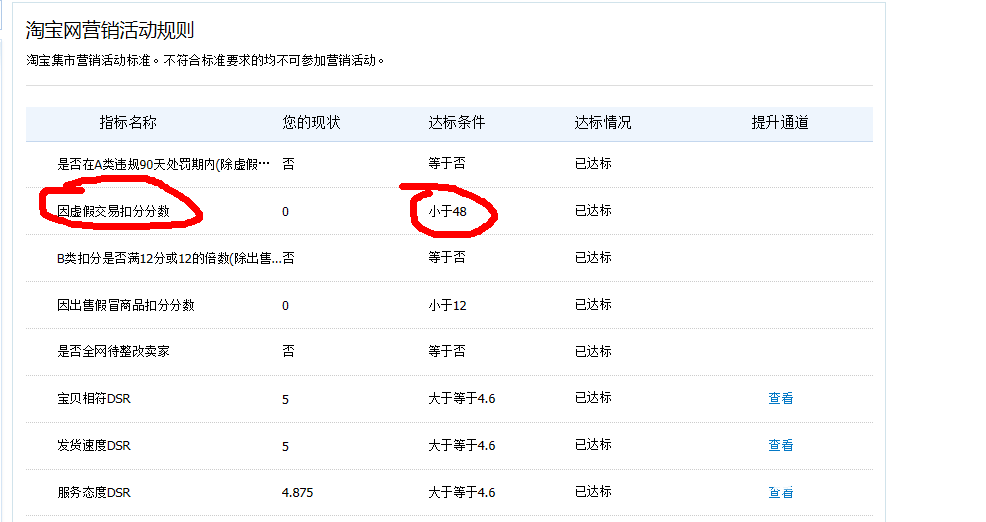 诚信通 虚假交易怎么处理-第1张图片