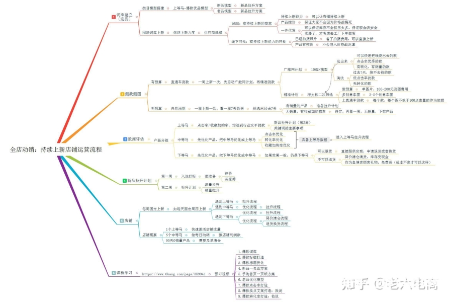 新店避免信息层面售假的措施-第1张图片