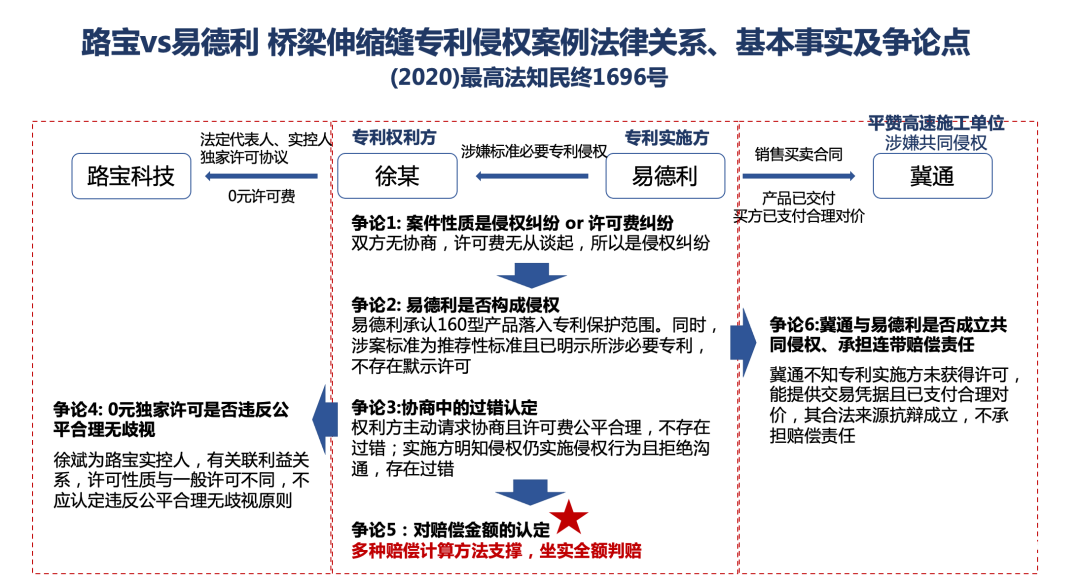 内衣外观专利侵权案例-第2张图片