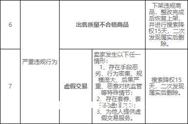 虚假交易下架宝贝是真的吗-第1张图片