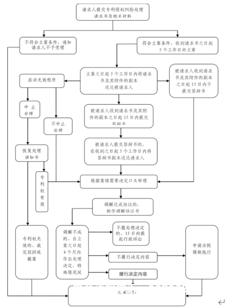 外观专利部分侵权如何处理-第1张图片