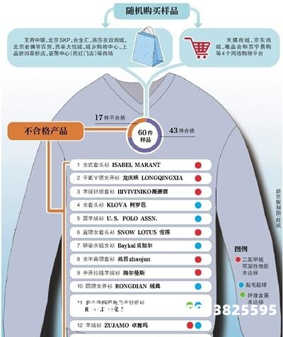 天猫是如何抽检商品的-第1张图片