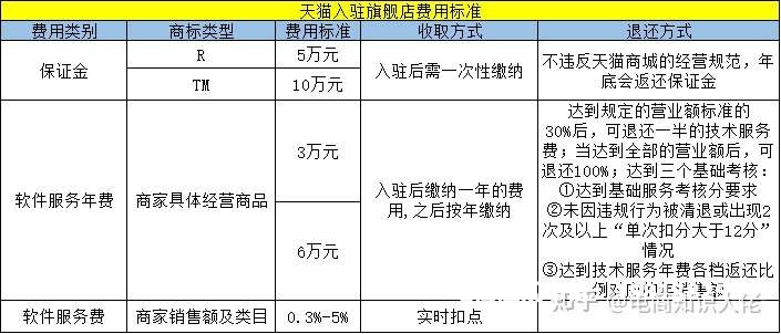 天猫网抽检标准是什么-第1张图片