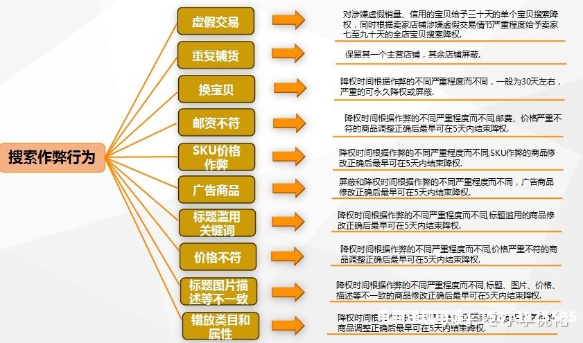 对于虚假交易规则描述正确的是-第1张图片