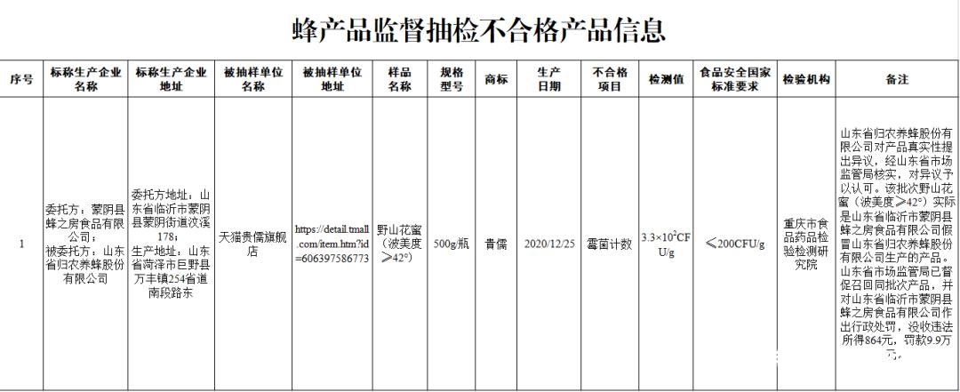 天猫抽检罚款怎么处理-第1张图片