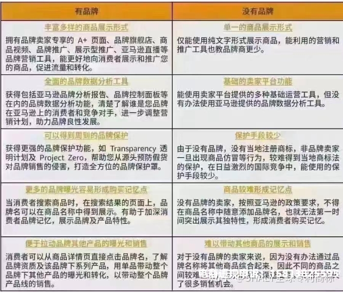 亚马逊商标滥用怎样解决呢-第2张图片