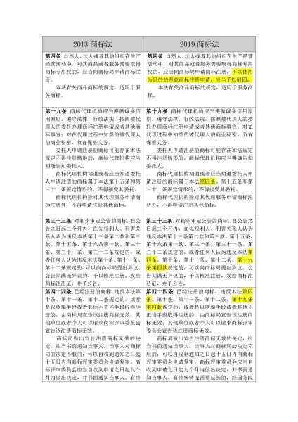 滥用商标权 法条文-第1张图片