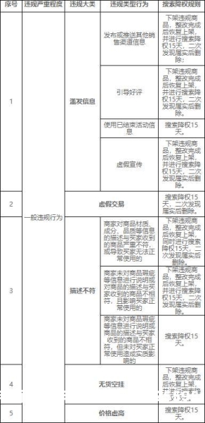 虚假交易宝贝降权多久解除-第1张图片