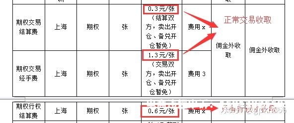 虚假交易手续费怎么算-第1张图片