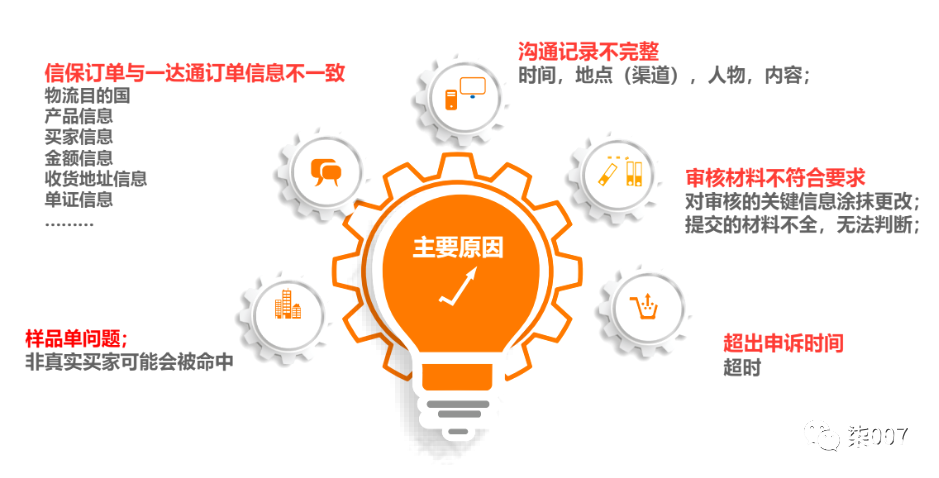 阿里巴巴虚假交易申诉成功率有多大-第2张图片
