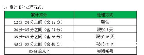 阿里巴巴虚假交易申诉成功率有多大-第1张图片