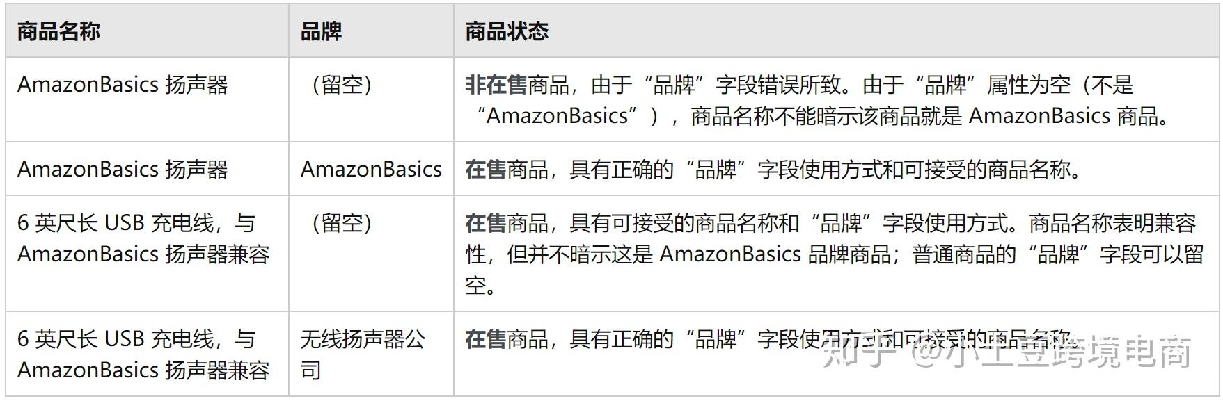 滥用商标权类型有哪些-第1张图片