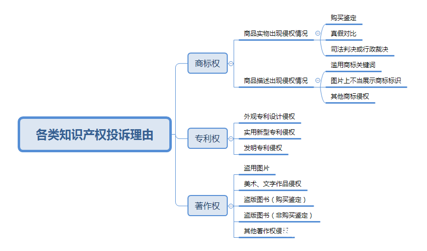 京东盗图侵权怎么处罚的-第2张图片