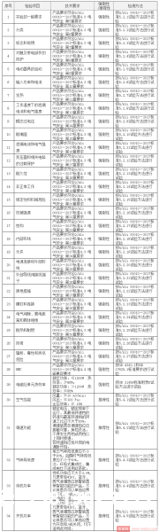 天猫抽检机构地址在哪里-第1张图片