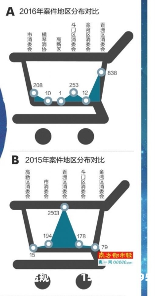 315虚假投诉怎么处理-第1张图片