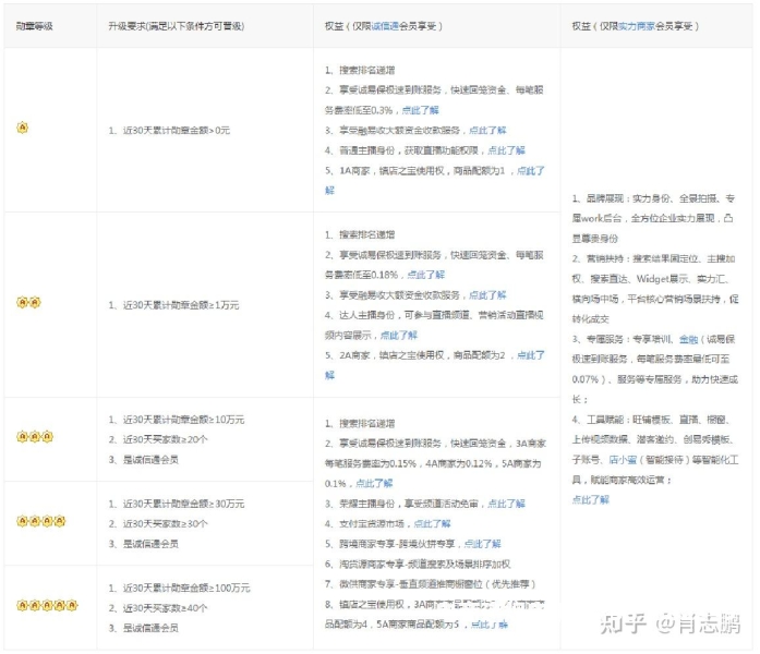 诚信通logo-第2张图片