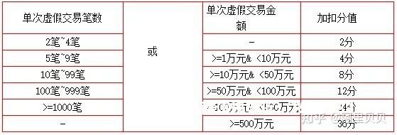 多个虚假交易怎么举报-第2张图片