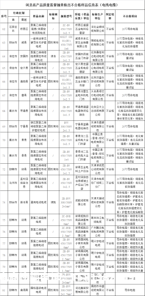 天猫抽检申诉有用吗-第1张图片
