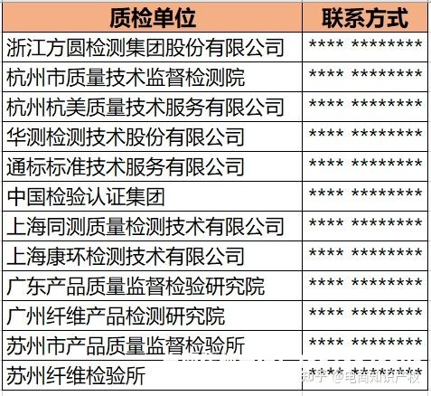 天猫抽检申诉有用吗-第2张图片