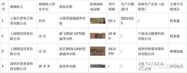 天猫抽检轻微c类-第1张图片
