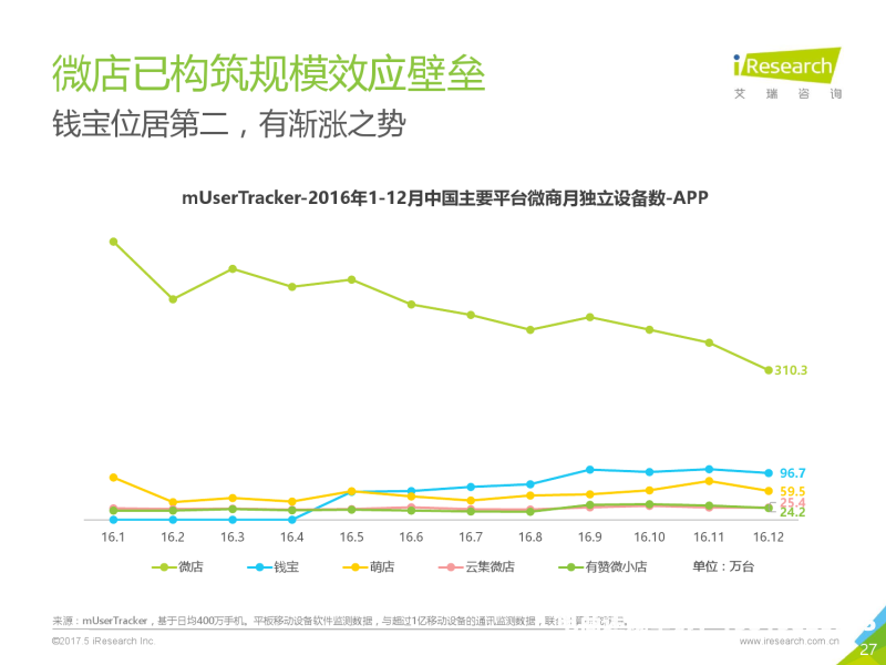 信息层面售假排查逻辑分析-第2张图片