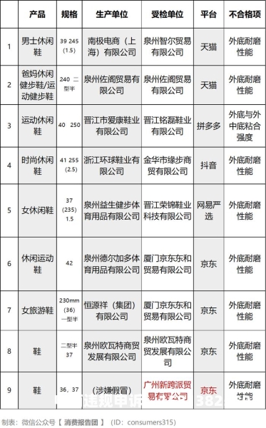 天猫抽检申诉单在哪里看-第2张图片