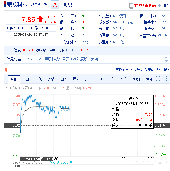 虚假合同关联交易怎么处理-第1张图片