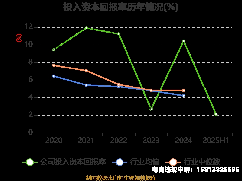 大连电瓷虚假交易事件-第1张图片