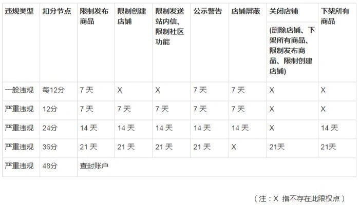 淘宝商品虚假交易违规吗-第1张图片