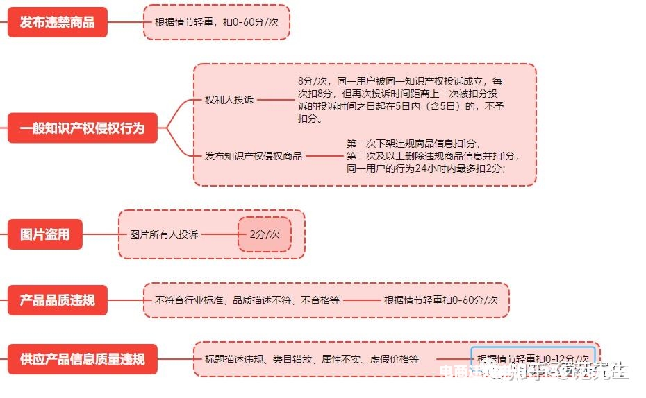 虚假交易侵权案例分析-第1张图片