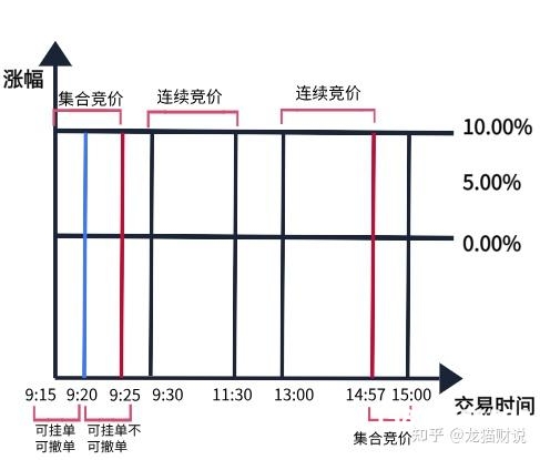 股票连续竞价虚假交易怎么处理-第1张图片