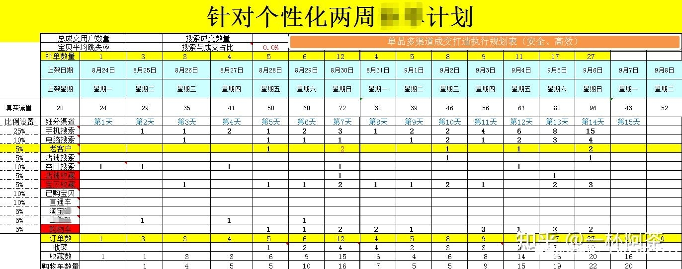涉嫌虚假交易申述文本怎么写-第1张图片