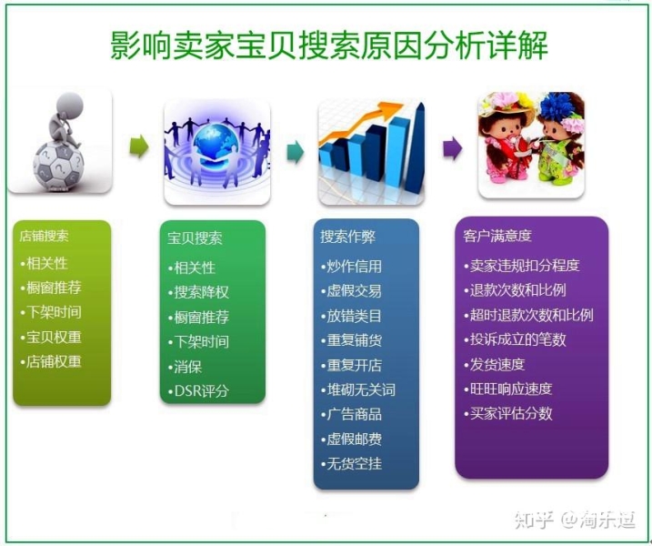 虚假交易会扣分吗-第1张图片