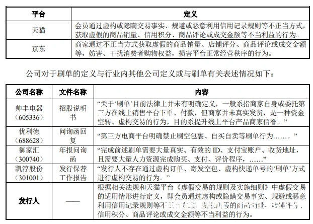 商品虚假交易规则最新-第2张图片
