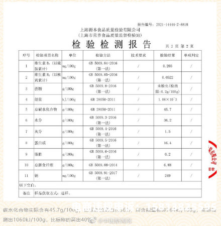 商品虚假交易规则最新-第1张图片