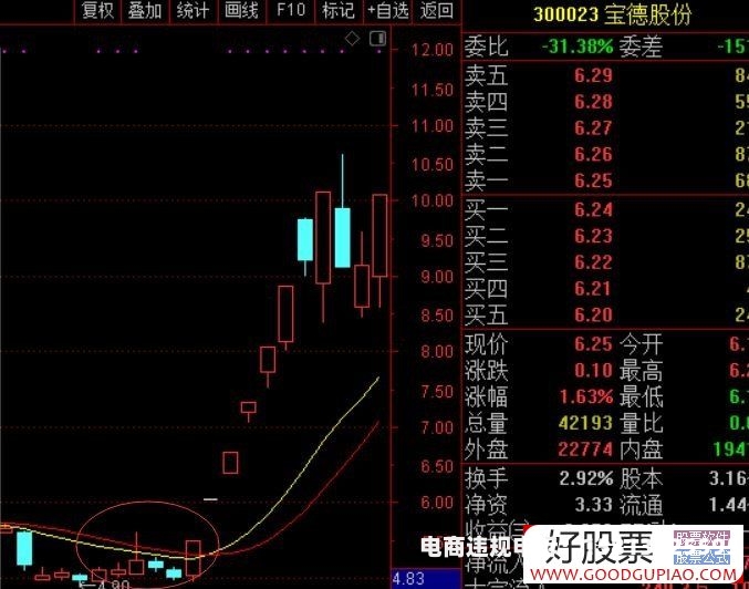 虚假交易股票涨停原因分析-第1张图片
