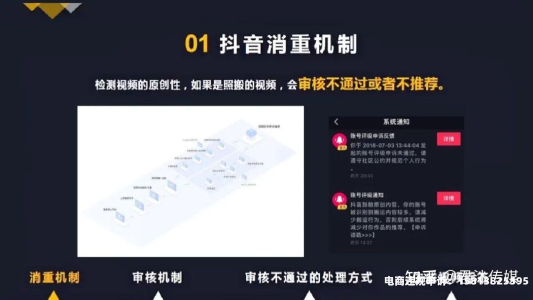 关于虚假交易的处罚规则-第1张图片